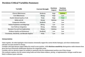 What truly moves reimbursement decisions