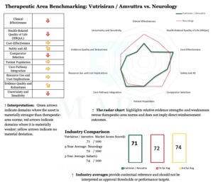 Positioned against real historical peers