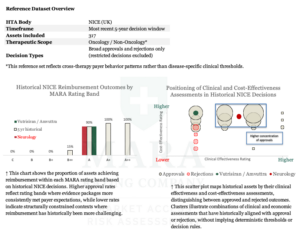 What this rating has meant in hundreds of historical decisions.