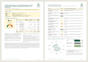 Sample two-page MARA Rating report for the fictional drug Samplinib: the rating with its decision record, and the ten graded payer questions with the reasoning behind each